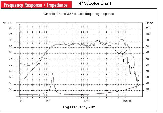 4inchwooferchart.jpg