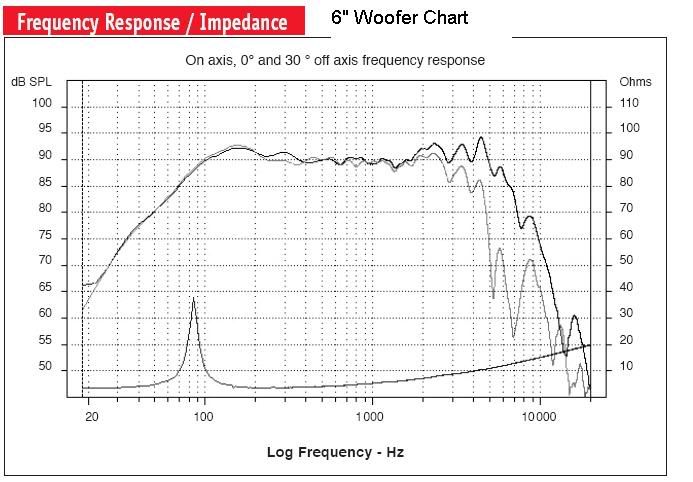 6inchwooferchart.jpg