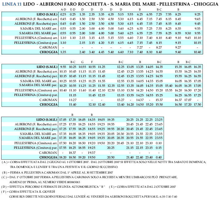 orari linea 13 actv mestre