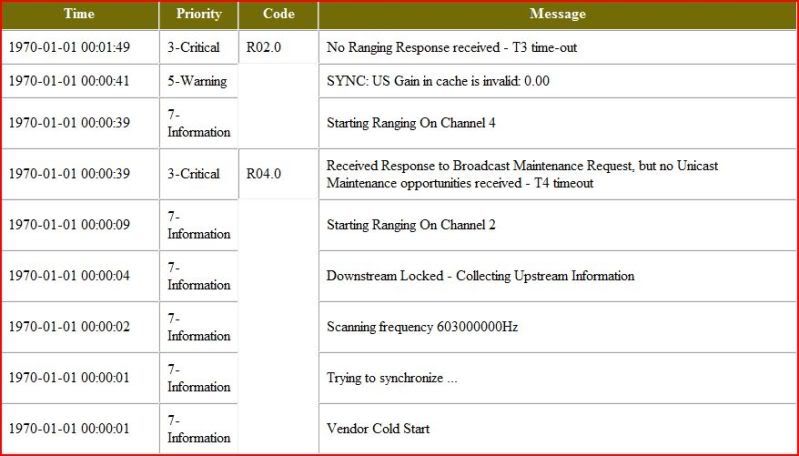 Check out a modem log I snipped while locking onto a 2560 channel.