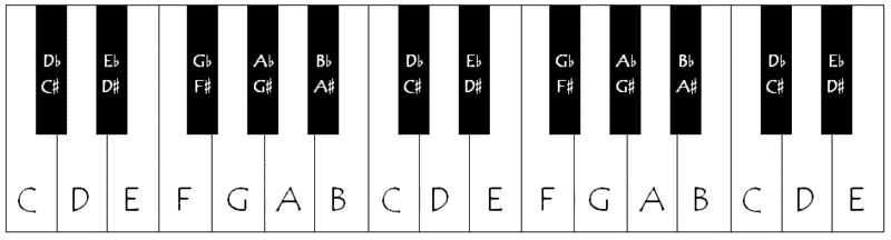 piano-keys.gif