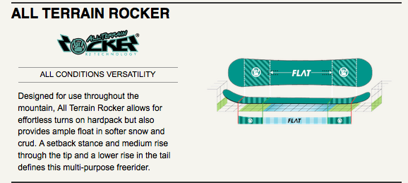 K2 All-Terrain Rocker