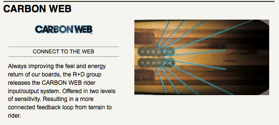 K2 Carbon Web