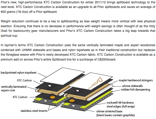 Prior XTC Carbon