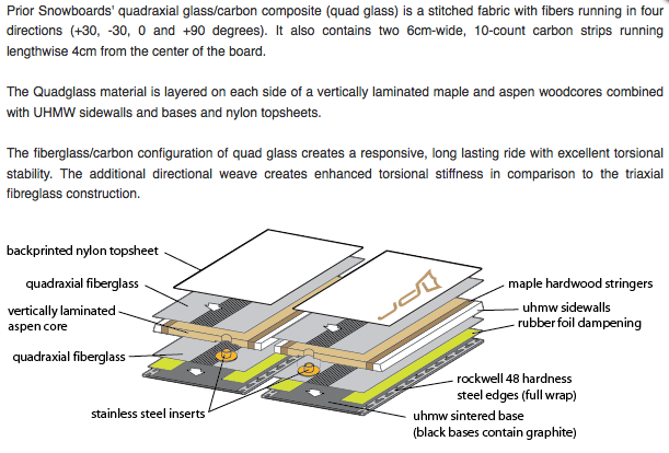 Prior Quadglass