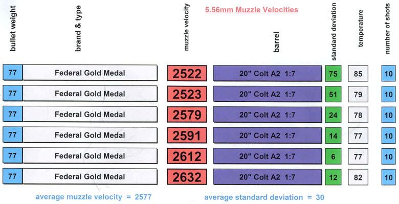 77goldmedalvelocities01.jpg