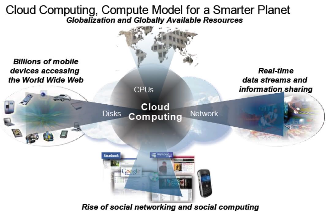 Cloud Computing Globalization and Globally Available Resources