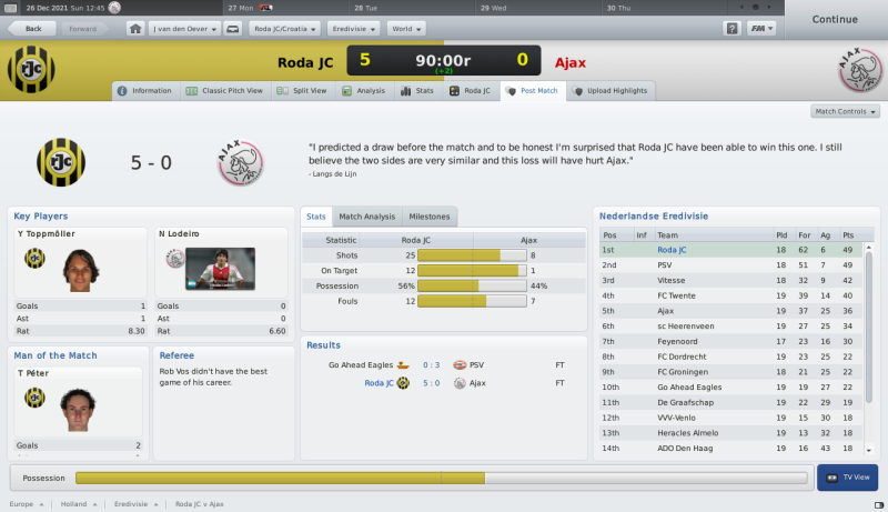 RodaJCvAjaxPostMatch.png