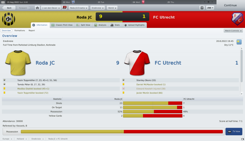 RodaJCvFCUtrechtInformation_Overview.png