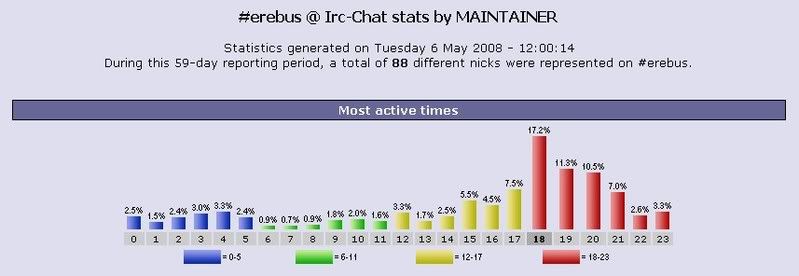 statsmay6th.jpg