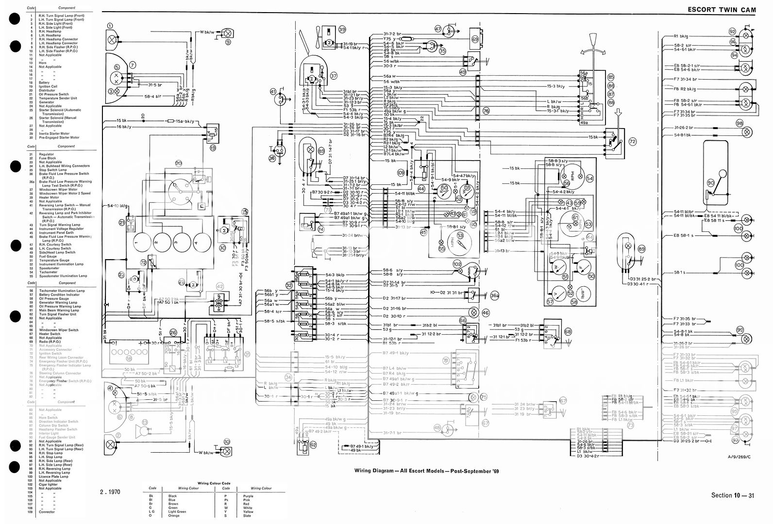 Mk2 ford escort wiring diagrams
